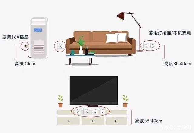 全屋开关插座布局设计,天津新房装修