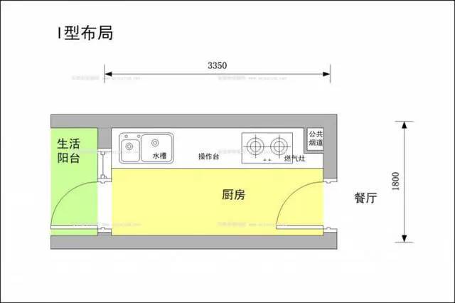 橱柜装修,天津新房装修