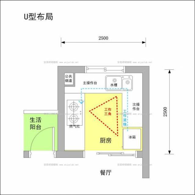 橱柜装修,天津新房装修