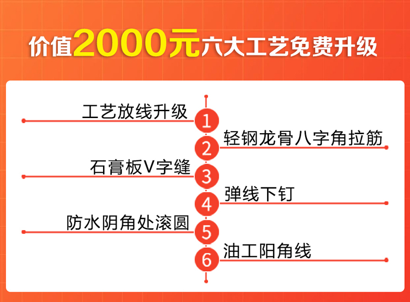 创之鸿装饰七月重装开业