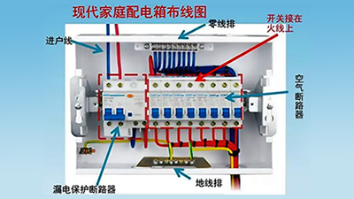 空气开关和空气有关系吗？一文详解空气开关！